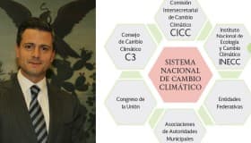 Documento: EPN presenta Estrategia Nacional de Cambio Climático