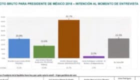 Presume John Ackerman encuesta de Coparmex y niega pacto PRI-Morena (Video del #DebateEnAristegui)