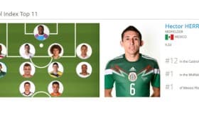 FIFA incluye a Héctor Herrera en el 11 ideal de la primera etapa del Mundial Brasil 2014