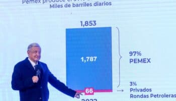 Moody's recorta evaluación del riesgo crediticio a Pemex