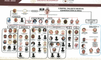 Cártel Jalisco Nueva Generación: La maquinaria que dominó el mapa criminal de México | Perfil