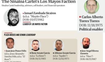 EE.UU. sanciona red de 'Los Mayos' y señala a exesposo de gobernadora de BC